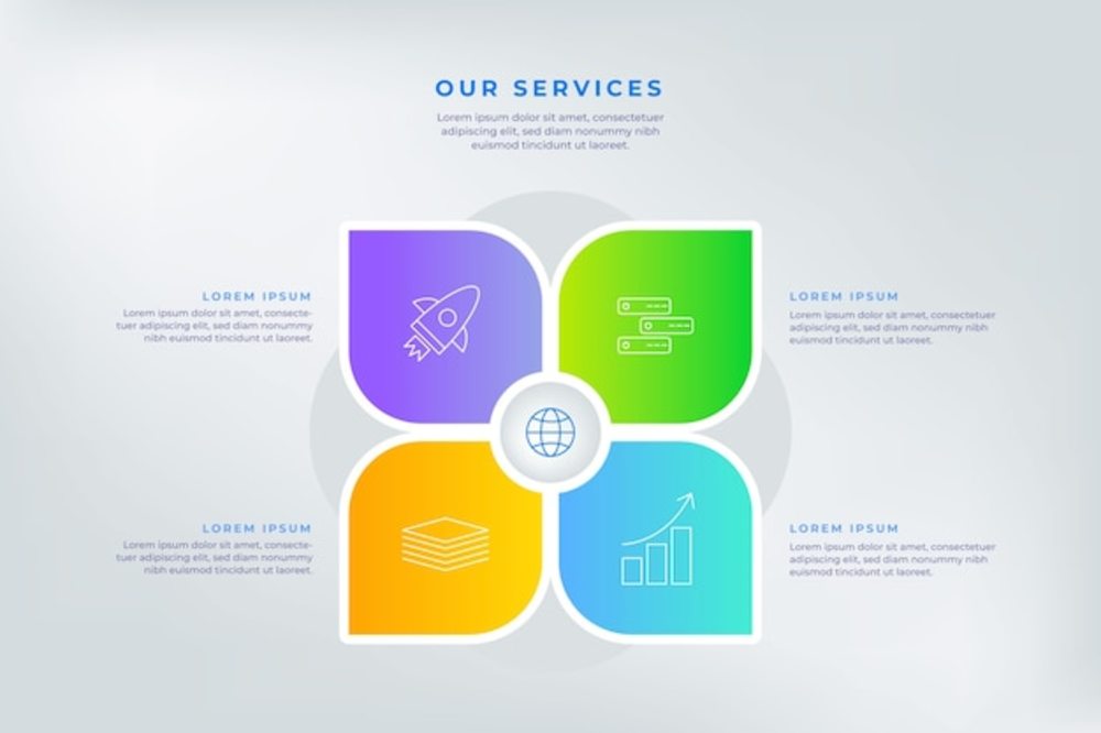 信息服務業務的漸進式變革