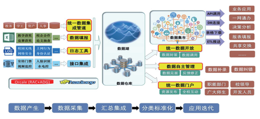 數(shù)字賦能，智啟未來 高校信息化應(yīng)用服務(wù)與信息服務(wù)業(yè)務(wù)的協(xié)同推進(jìn)路徑