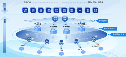 干貨收藏 醫(yī)療數(shù)據(jù)安全、臨床業(yè)務(wù)容災(zāi)、智能運(yùn)維及數(shù)字化轉(zhuǎn)型方案集錦